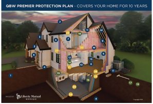 coverage plan